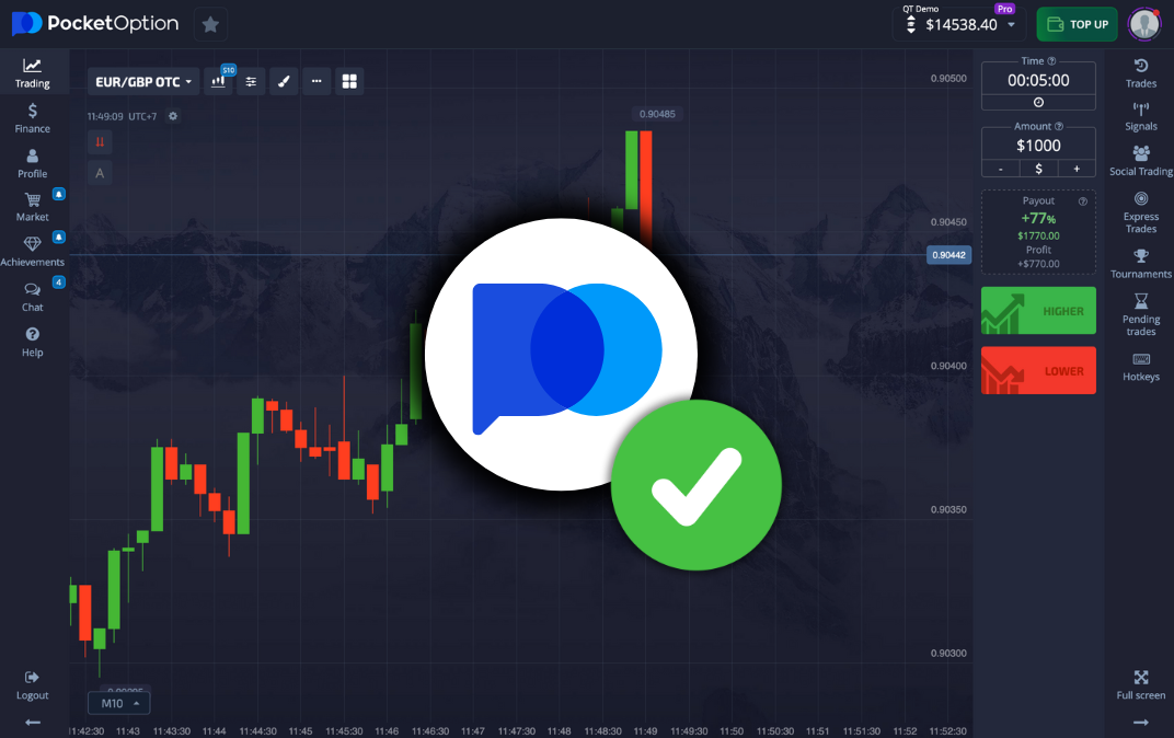 PocketOption Your Guide to Successful Trading PocketOption Your Guide to Successful Trading